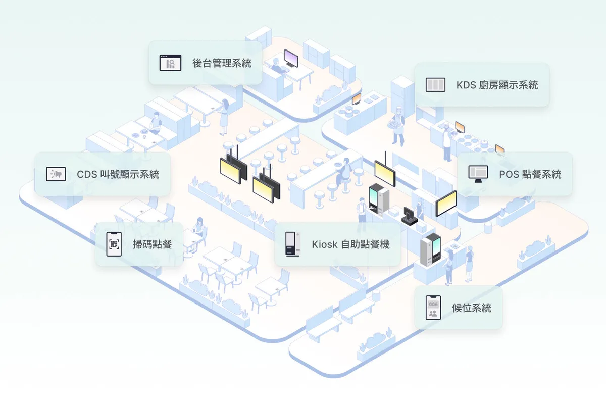 電小二完整產品線生態圖