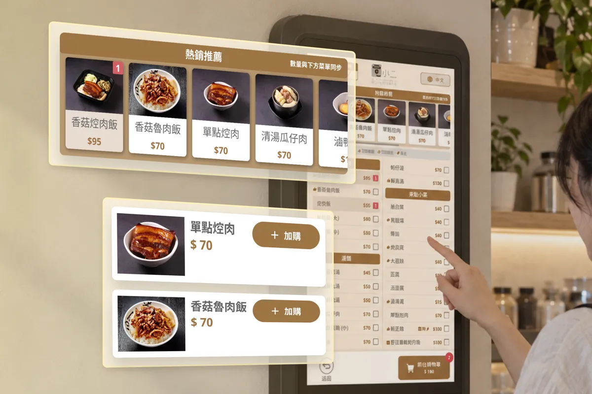自助點餐機畫面的熱銷推薦橫幅與加購卡片,結帳前主動跳出單點焢肉、香菇魯肉飯等加購提示